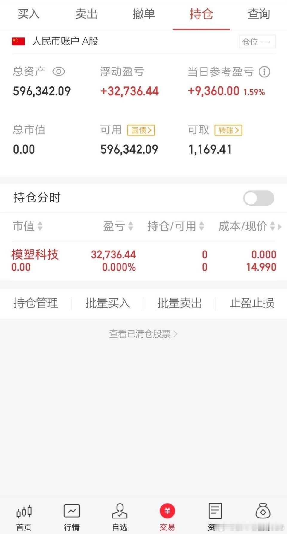 上午择机止盈了模塑，没上车宝胜。早上满仓不好切换，错过了。害，就这样了。下午也不
