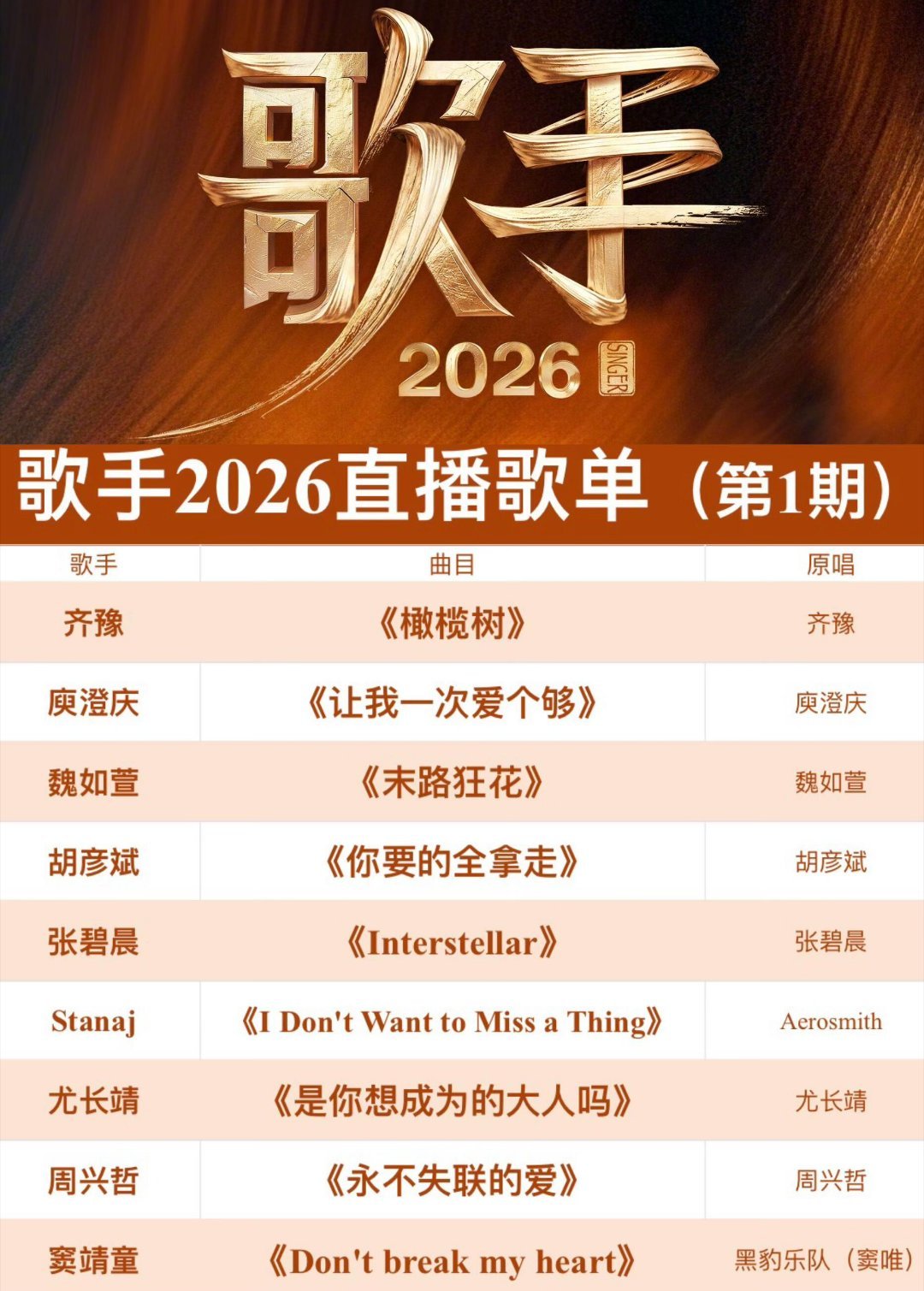 ✅🎤歌手2026第1️⃣期确认歌单❗️你最期待谁❓‼️歌手2026来啦❗️[害