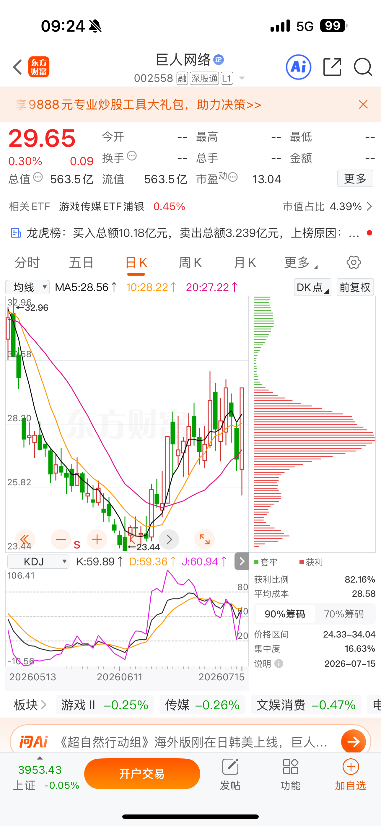 逢低关注：$巨人网络 sz002558$ 