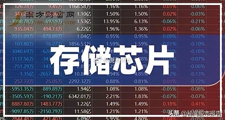 不要看中东了！回归市场本身吧！储存芯片利空“澄清”了，下周可能要矫正了，会不会“