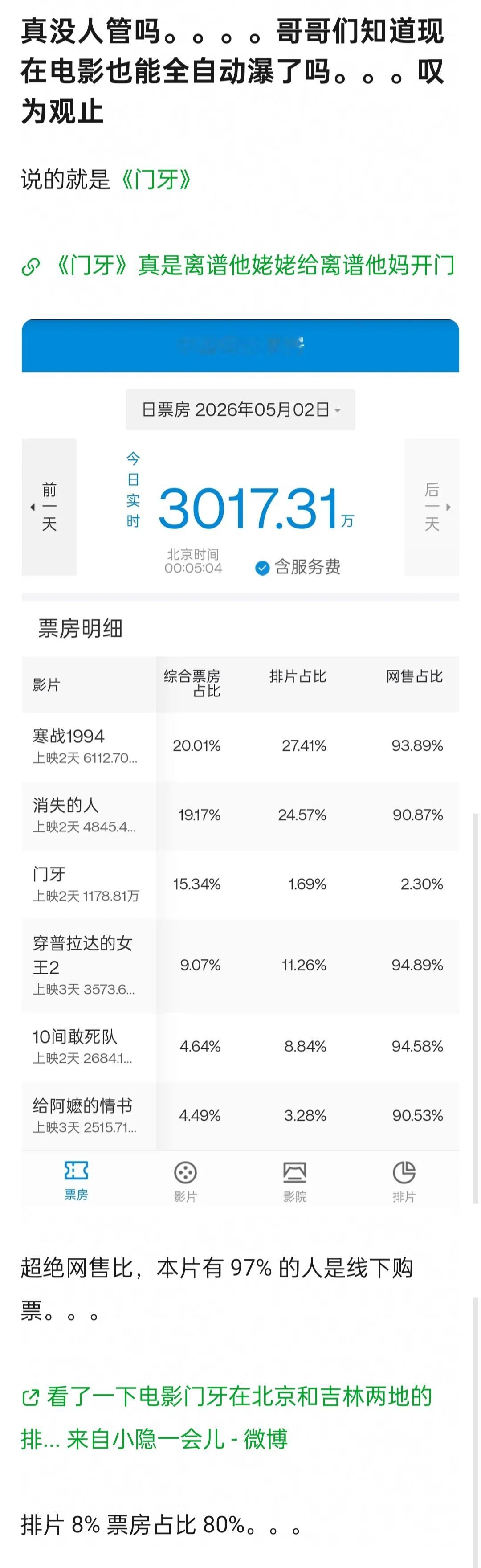超绝网售比