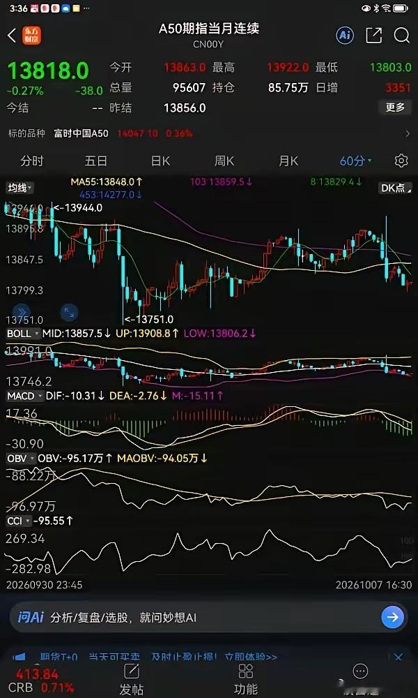 说真的，超跌反弹，说起来容易，什么时候算超跌，一旦破60分钟103线，它得继续下