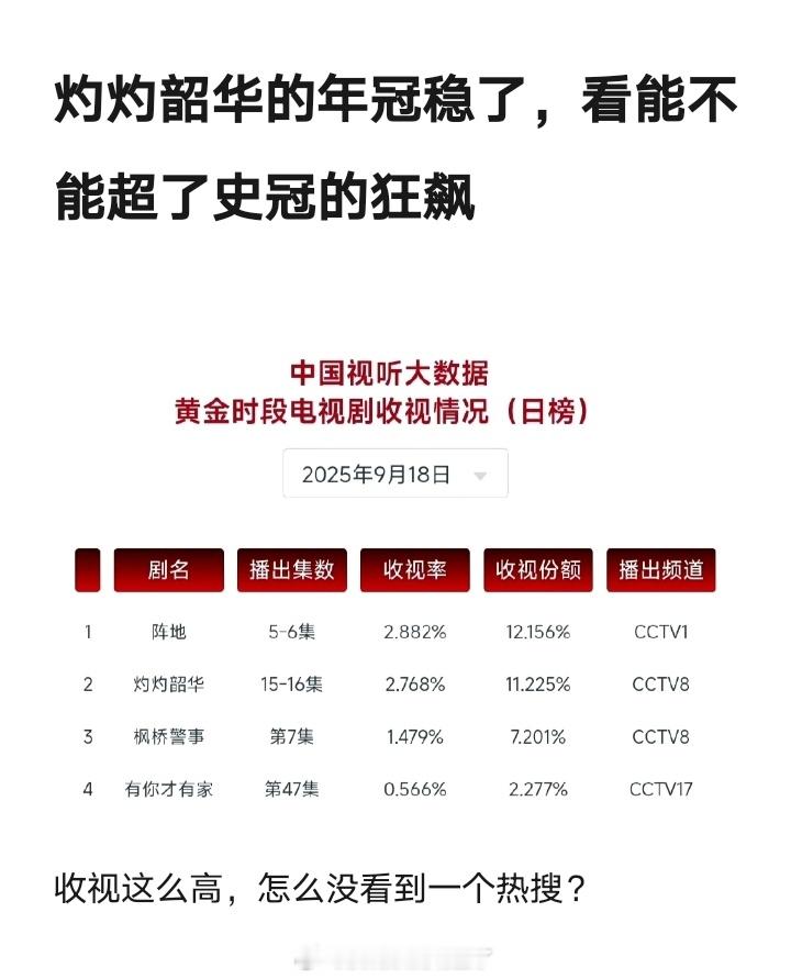 《灼灼韶华》这剧收视这么高，却没一个热搜 ​​​