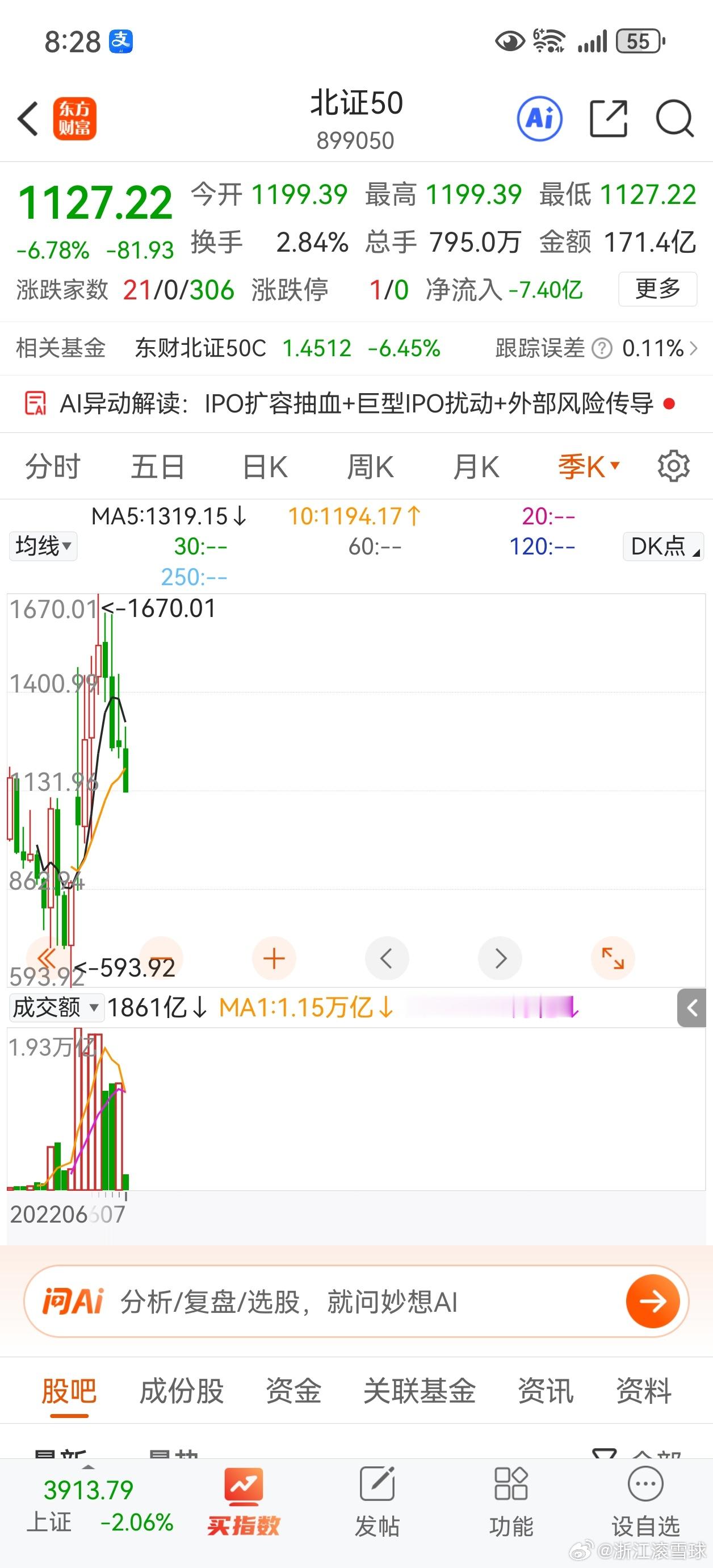 5大指数里，创业板指数与科创板指数已经创下历史新高，北证指数去年创下历史新高，深