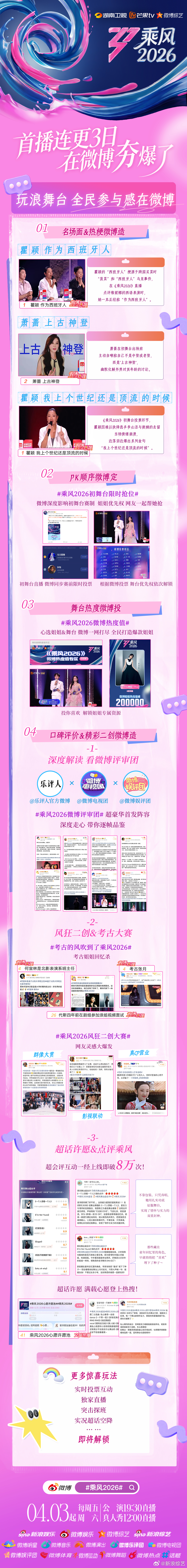 浪姐7首播三日战报今年在《乘风2026》追到你的爆款姐姐了吗？31+ 热搜TOP