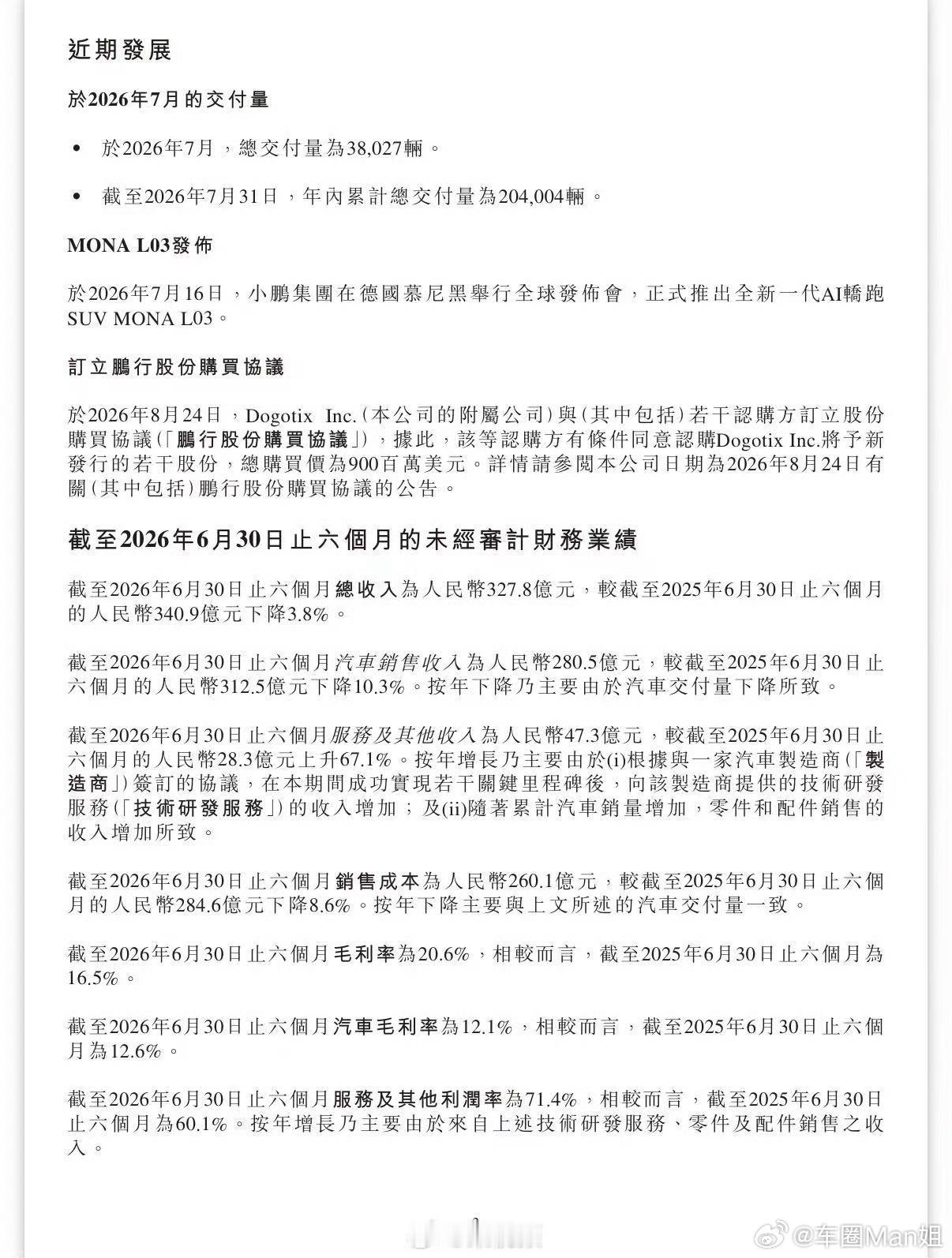 小鹏集团二季度营收197.4亿元小鹏发布二季度财报，营收197.4亿元，略低于市