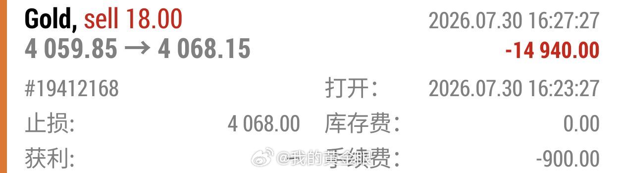 果然老话讲事不过三，第三笔布局的空单没能如愿，已经严格按照交易规则止损离场。熟悉