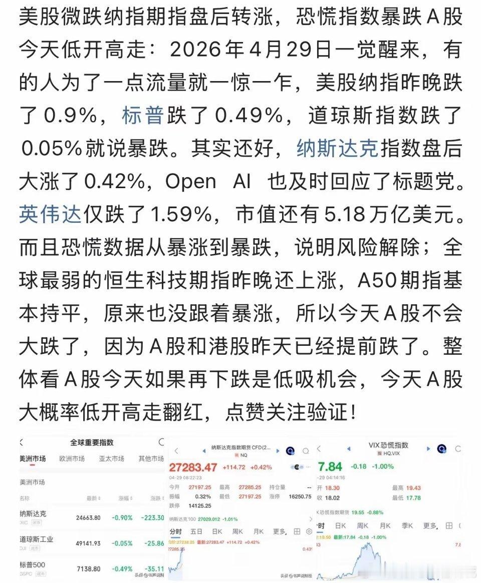 A股低开高走触底反弹，创业板大涨超2%CPO大涨：4月29日最新看盘，正如我早盘