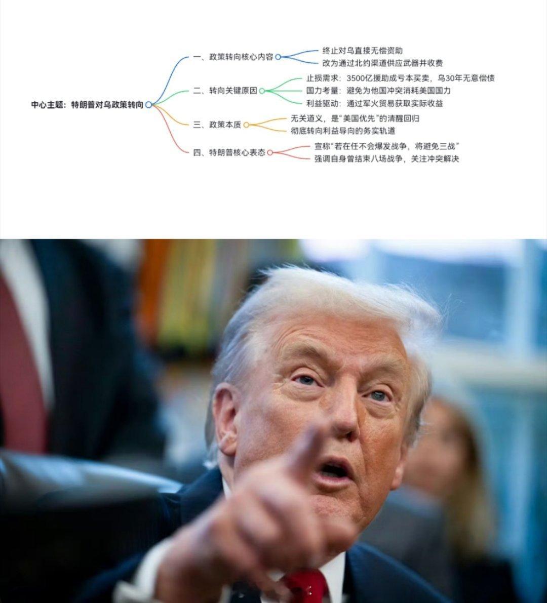 特朗普宣布终止对乌直接资助，转而通过北约供应武器收费，本质是对3500亿美元无偿