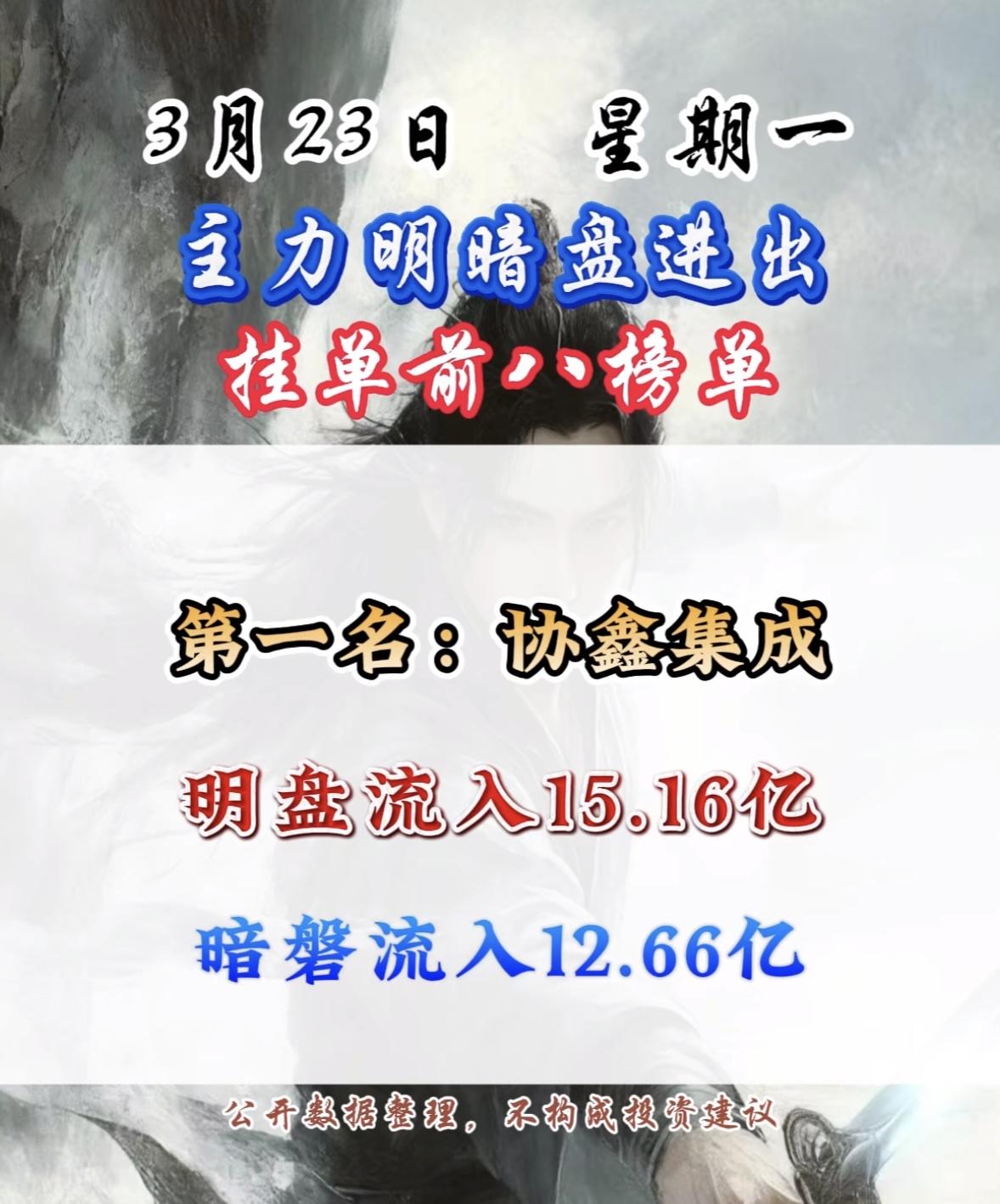 3月23日主力资金明盘+暗盘净流入个股揭晓

正泰电源最近可是在资本市场和行业里