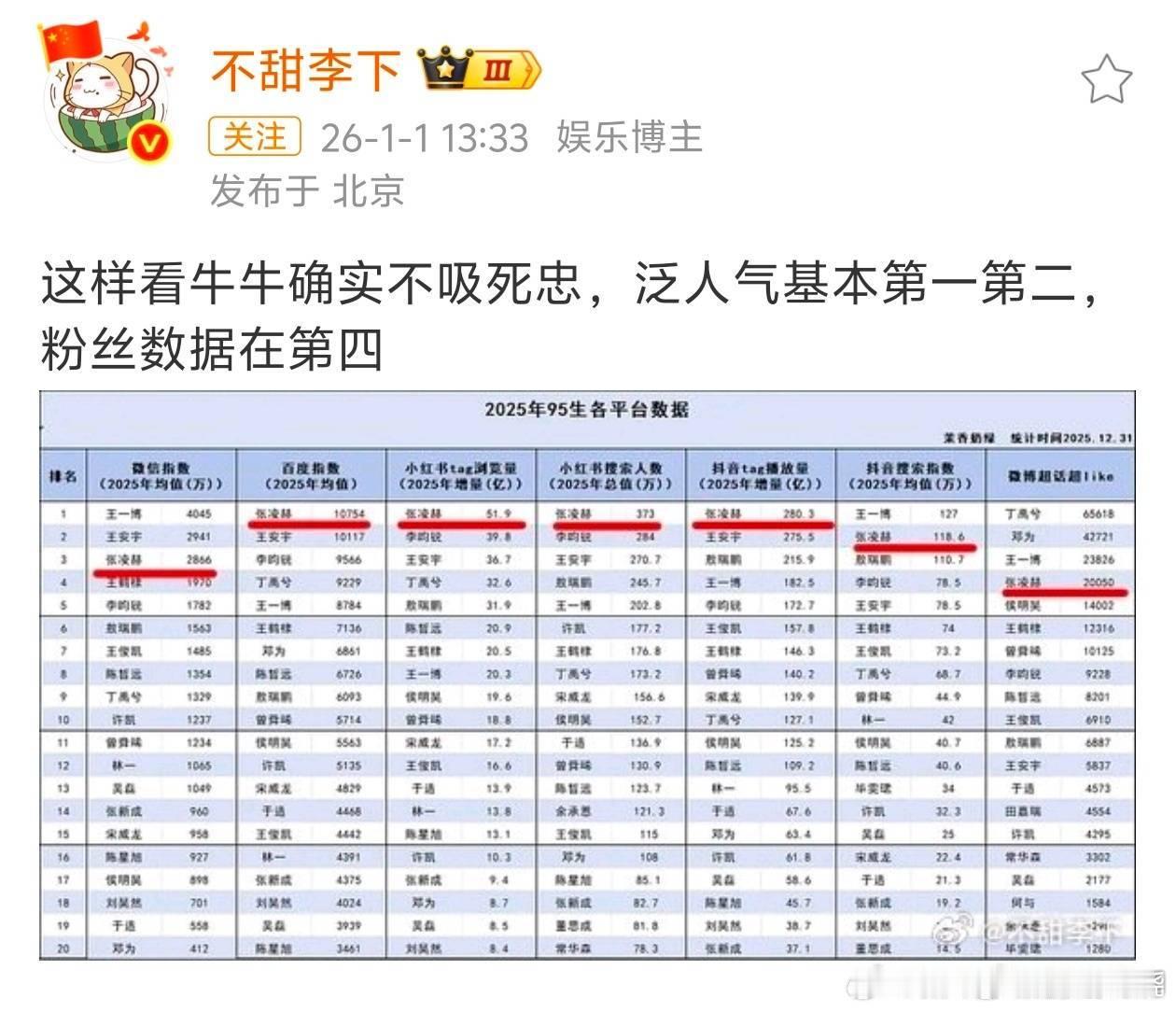 泛人气我觉得真没啥用。一个黑料就有可能让这波人路转黑。而且泛人气登顶，却还不是大