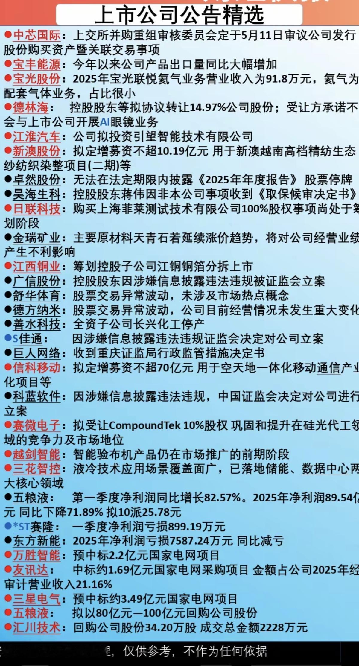 5.4周一  最新：上市公司公告精选汇总！

主要涉及：
股权转让、投资、定增募
