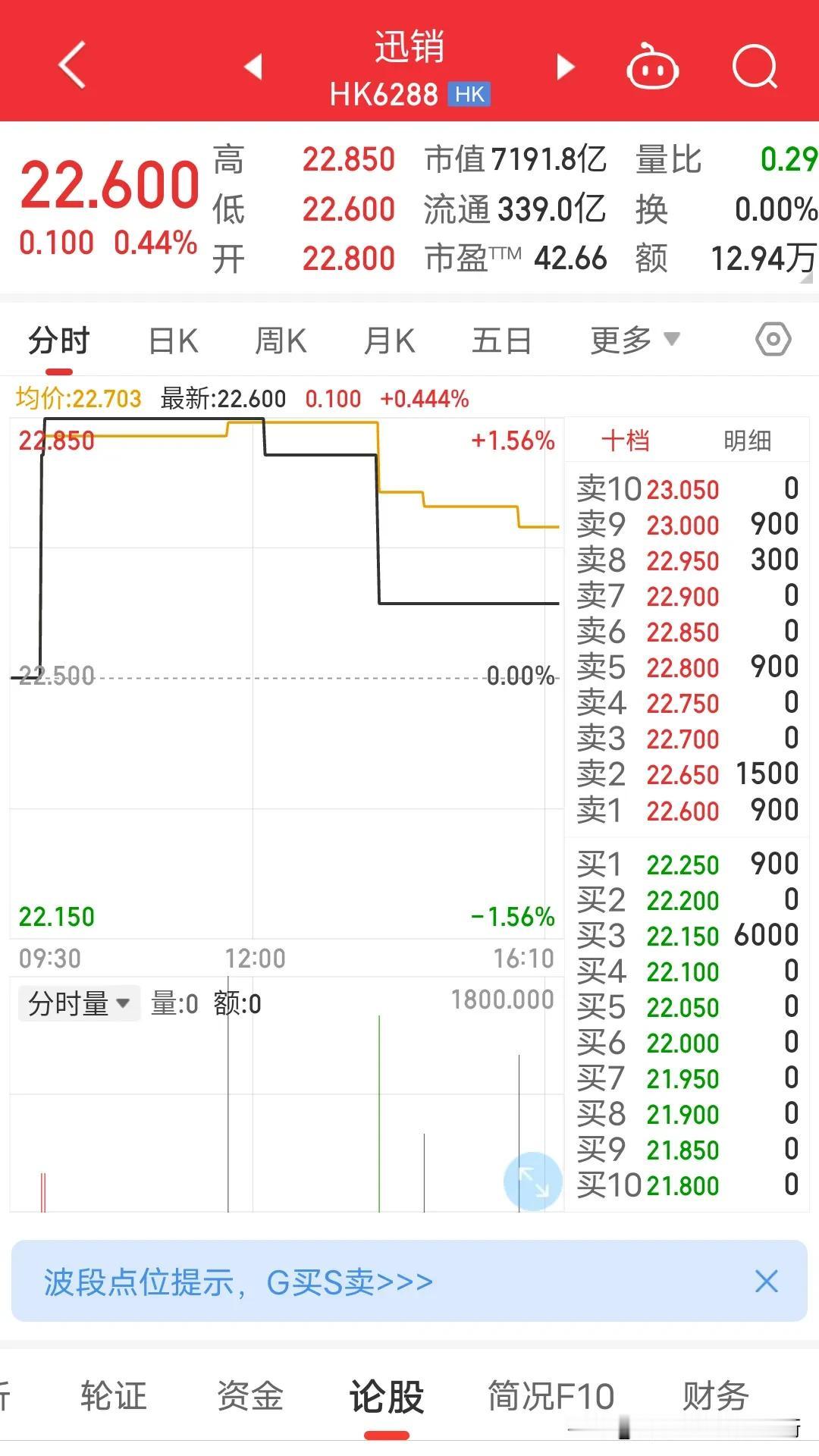 香港股市里最奇葩的一只股票—迅销。可能2亿股民，7亿基民朋友根本没听过这个公司。