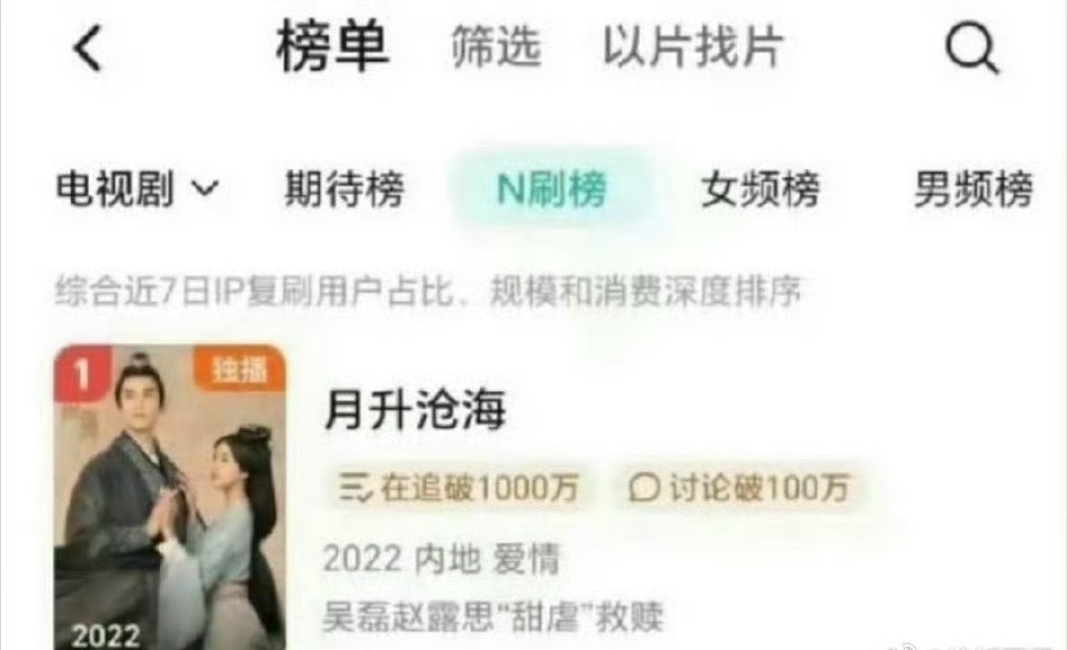 吴磊 赵露思星汉灿烂月升沧海又来到了🐧N刷榜第一了[舔屏] ​​​
