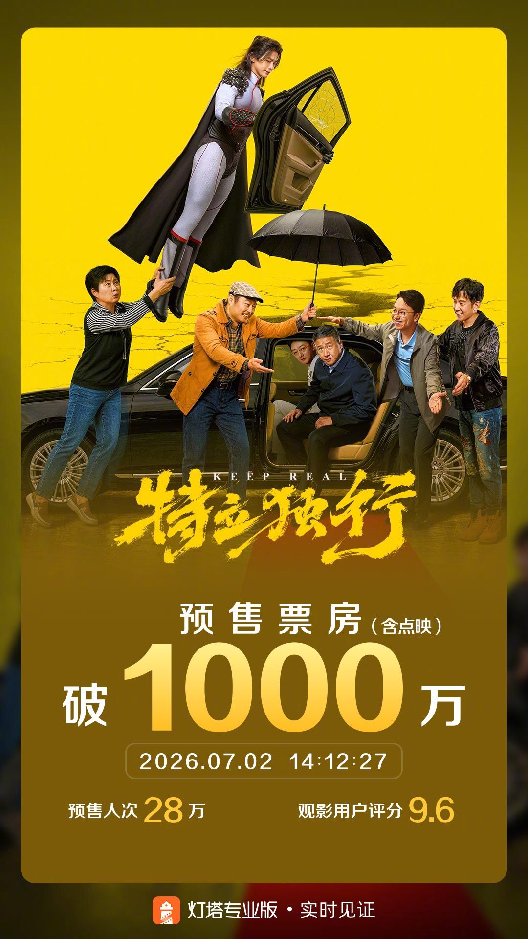 特立独行预售票房破1000万 据灯塔专业版实时数据，截至7月2日14时12分，影