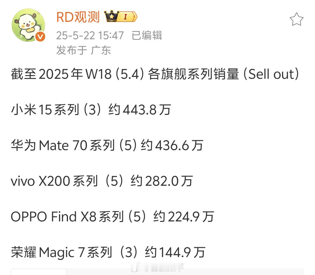 我本以为华为Mate70系列销量会轻松超过小米15系列。然而？小米15系列可以吃
