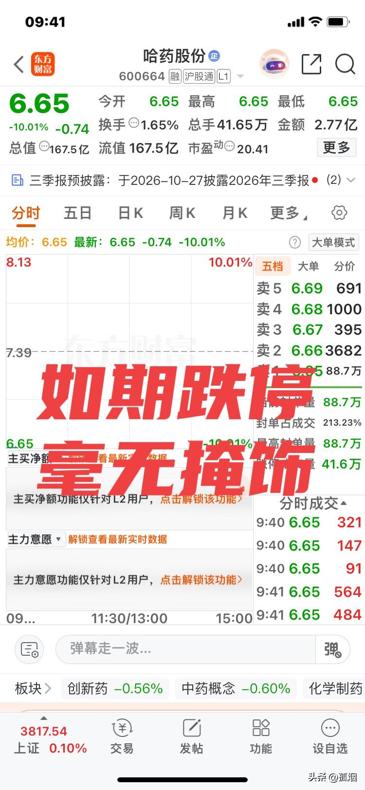 开盘跌停！
如期而至！
总裁被抓！
哈药股份周末出利空！
还有人高喊买入！
还有