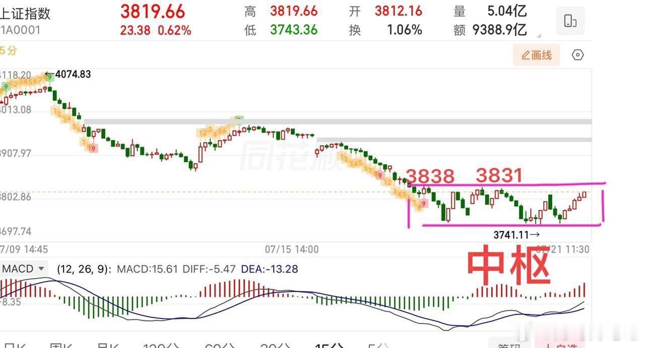 2026.7.21周二午评：  ETF涨疯了！接下来怎么看？  最近大盘这个波动