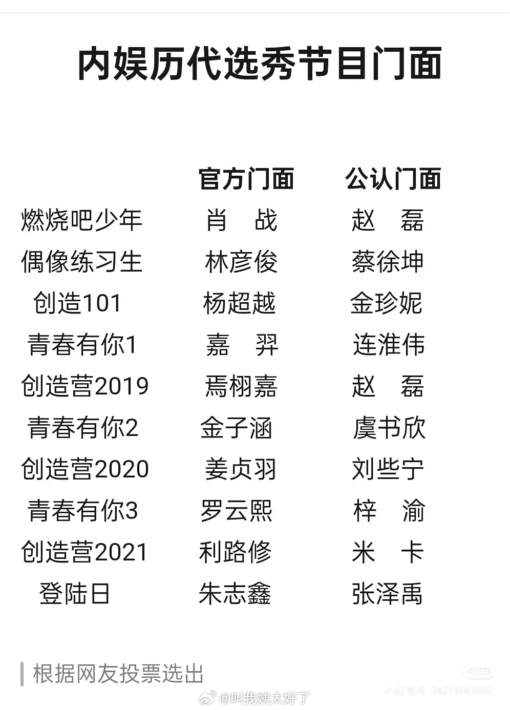 🍠人评的内娱历代选秀节目门面，这个名单你同意吗？[干饭人] ​​​