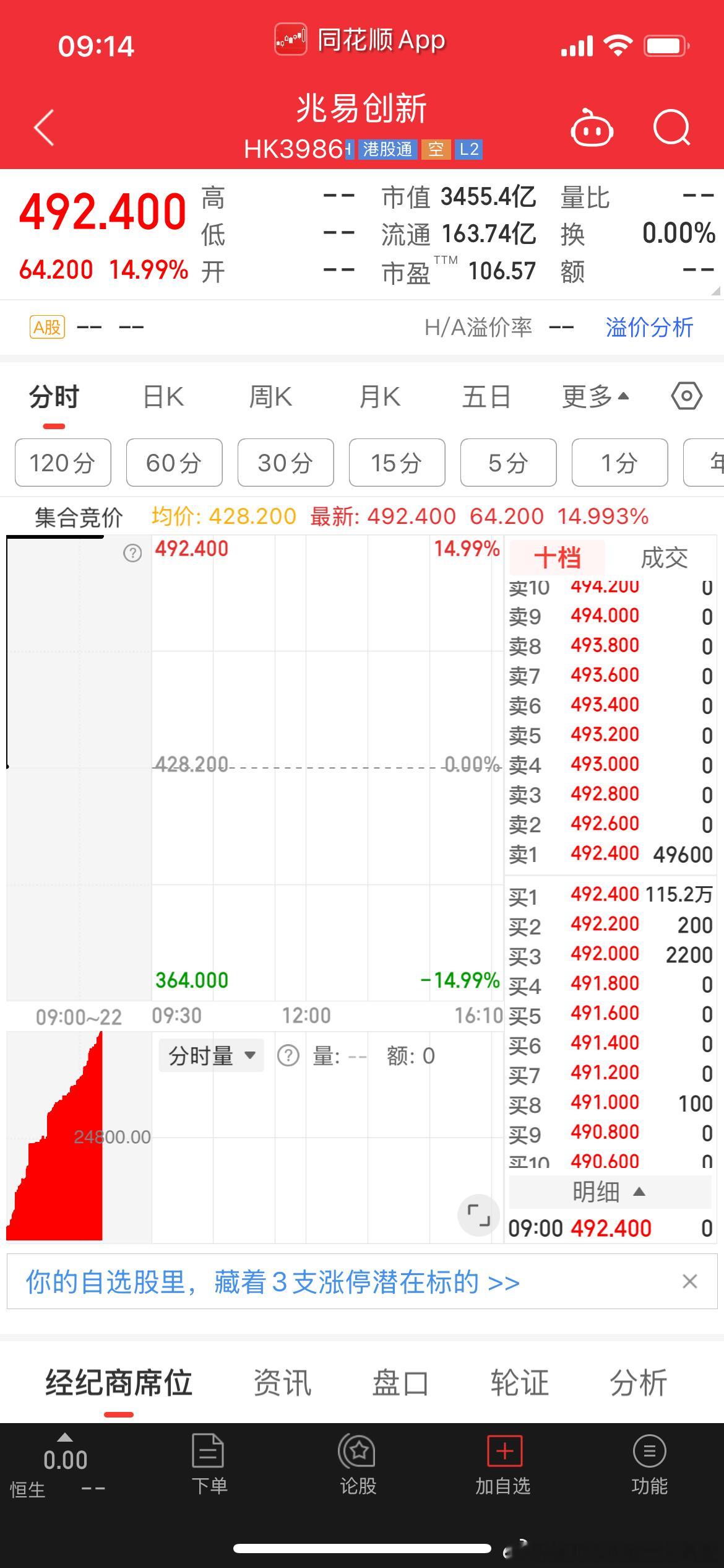 这竞价挂单是玩真的了 
