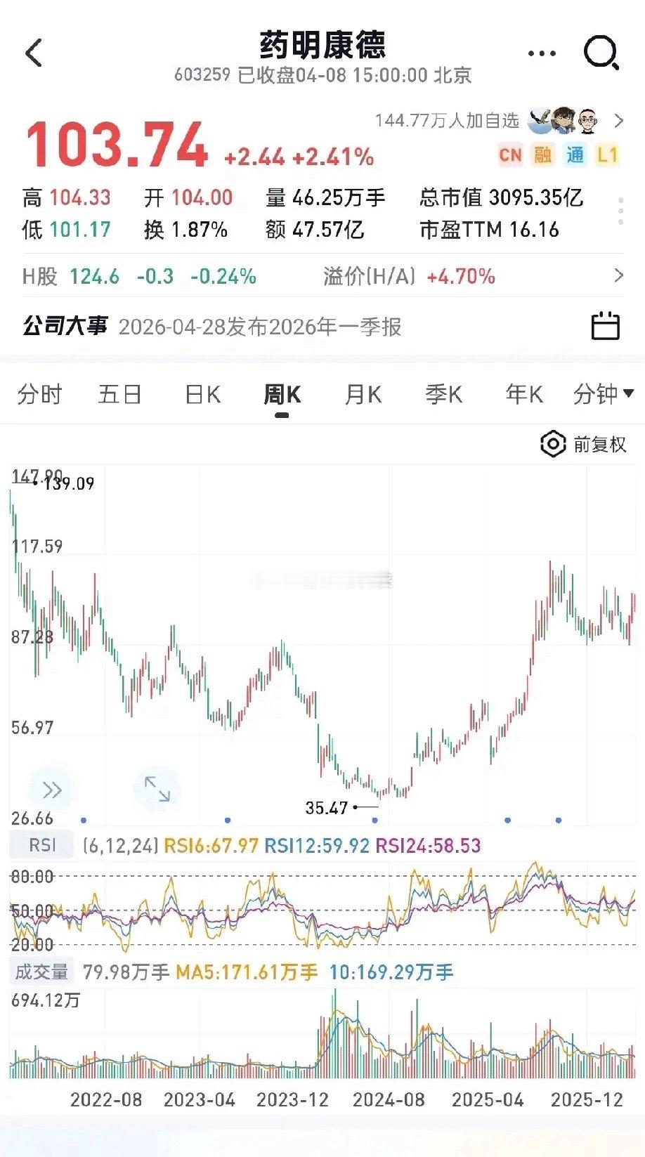 A股生物医药“独此一家”龙头全名单！1. 药明康德——全球独此一家端到端CRDM