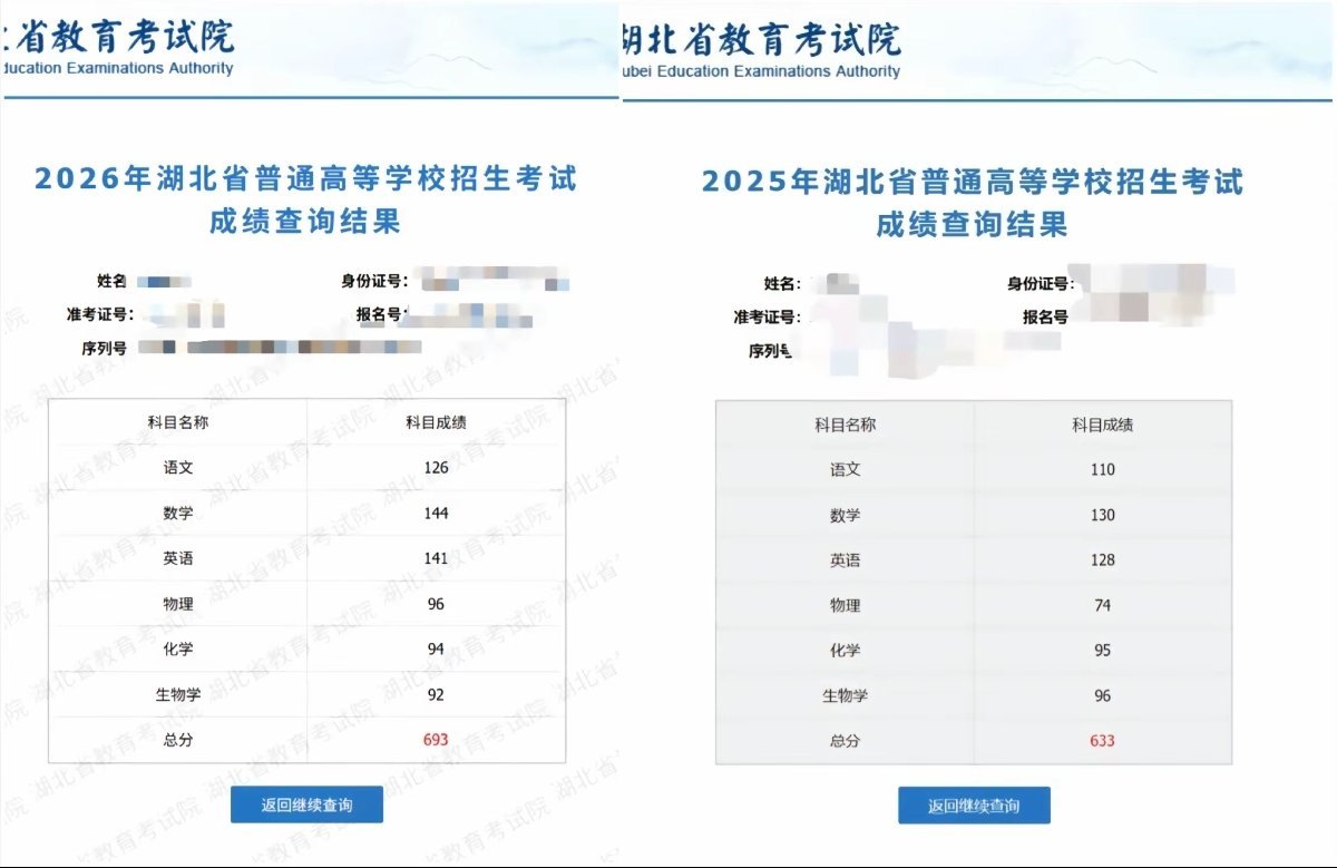 刷到湖北的一个复读生今年的高考成绩，去年633，复读了一年，考到693分，物理提