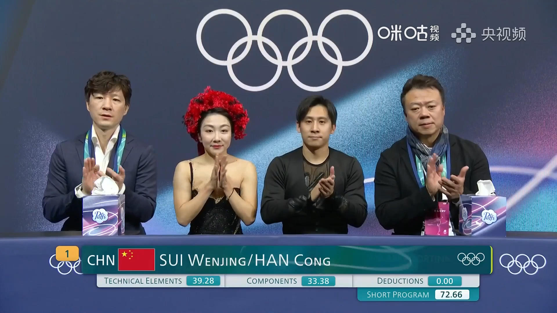 隋文静韩聪短节目72.66分老将不易，开局失误的情况下hold住了，还是很不错的