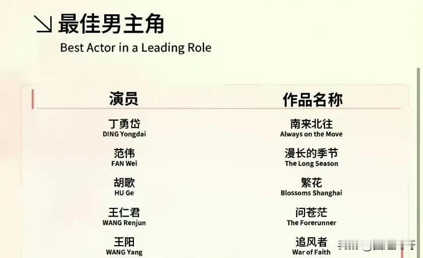 不明白，王一博不是男一号么？为什么白玉兰奖最佳男主的名额，落到了王阳的头上。