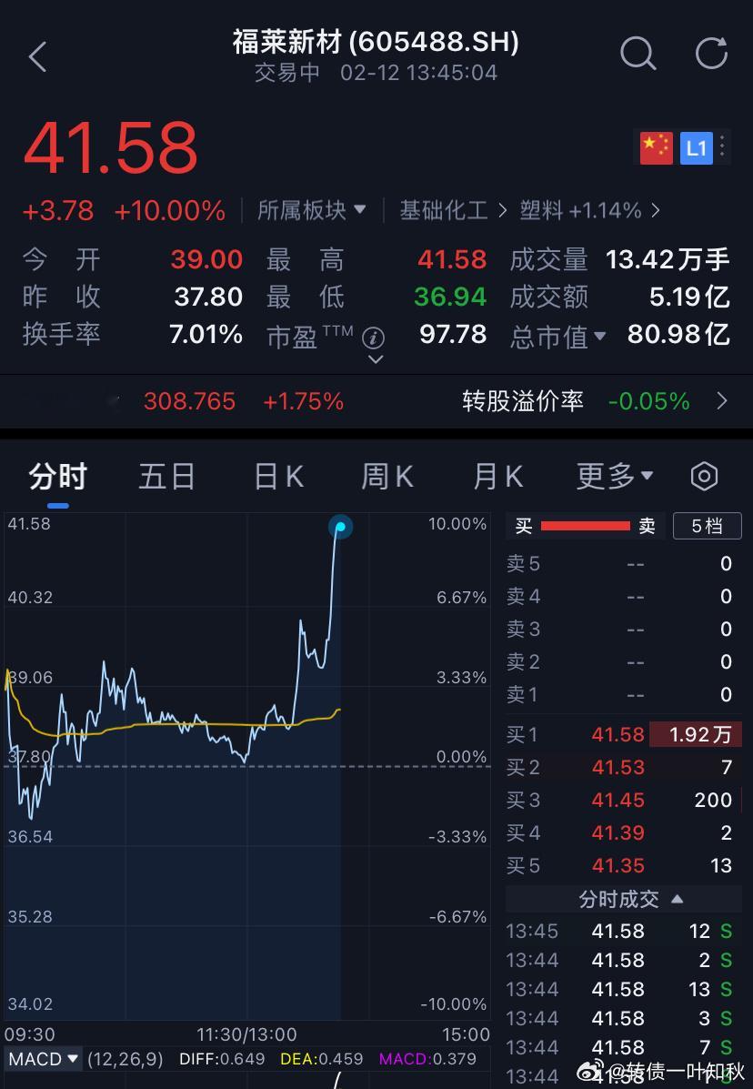 机器人再回流，福新拉升涨停 