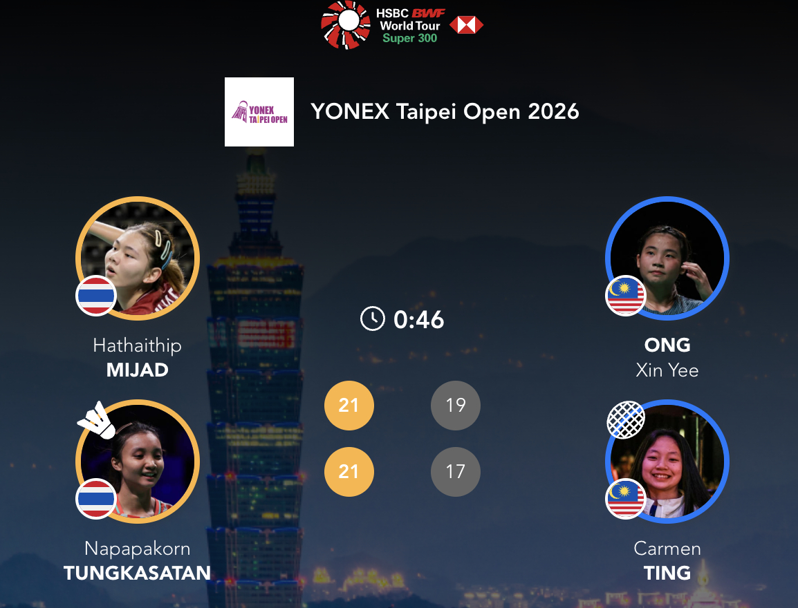 哈泰蒂普/纳帕帕卡孔🇹🇭 21-19、21-17 🇲🇾王馨渝/陈韦妏20