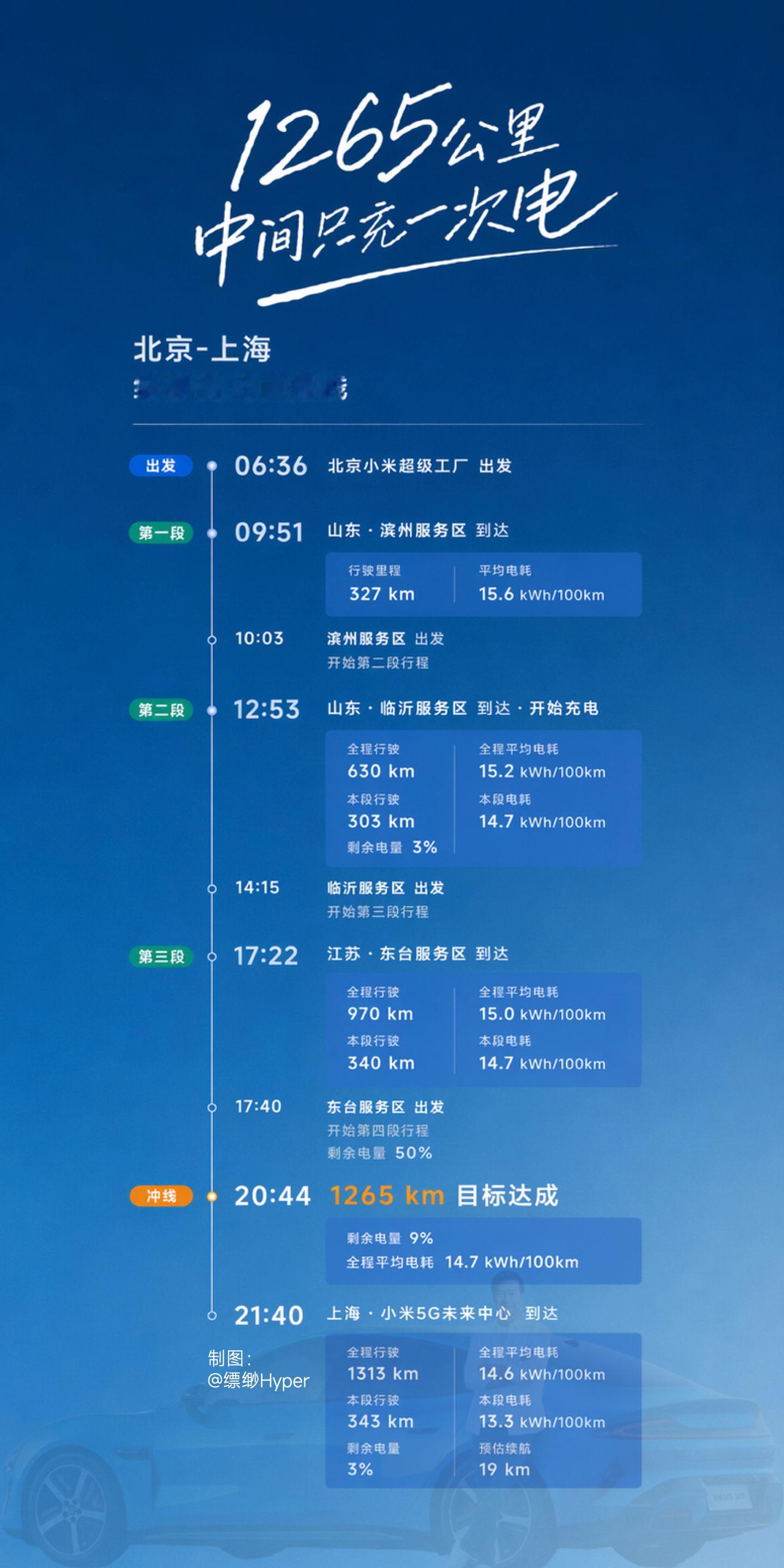 做的总结图来了 