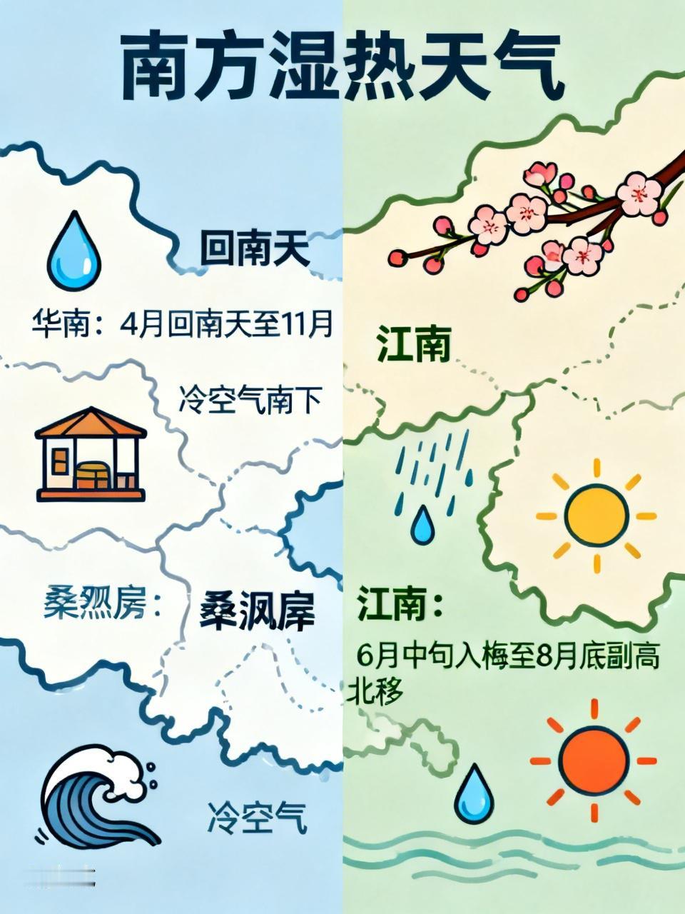 南方这湿热天气，真的太折磨人了！像华南的两广、福建、海南，从4月回南天开始，湿气