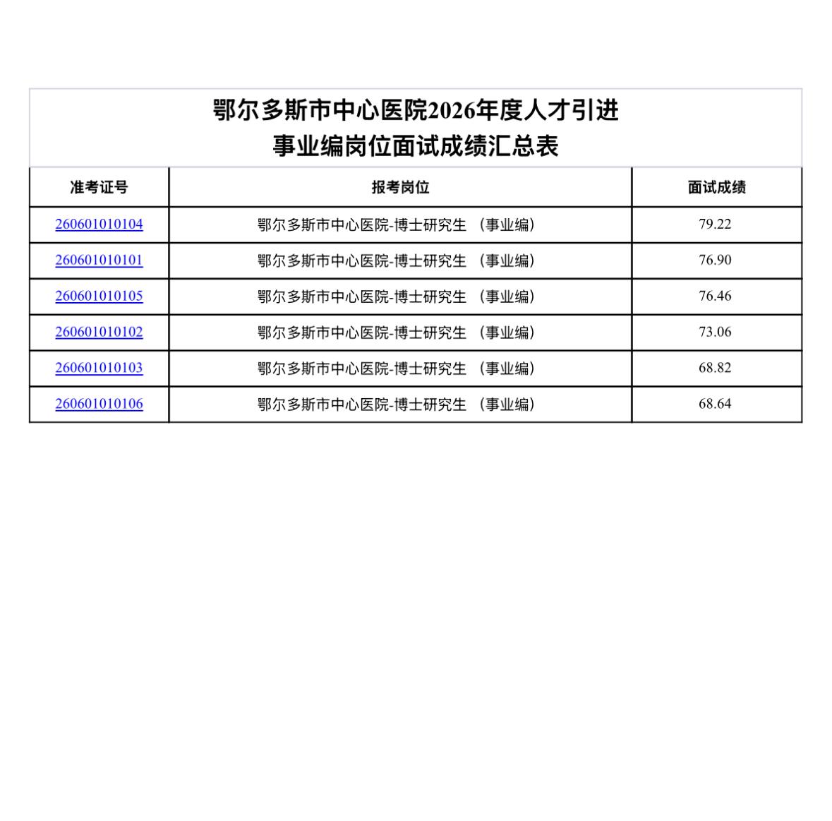 【内蒙古鄂尔多斯】鄂尔多斯市中心医院2026年度人才引进面试成绩公告发布！
鄂尔