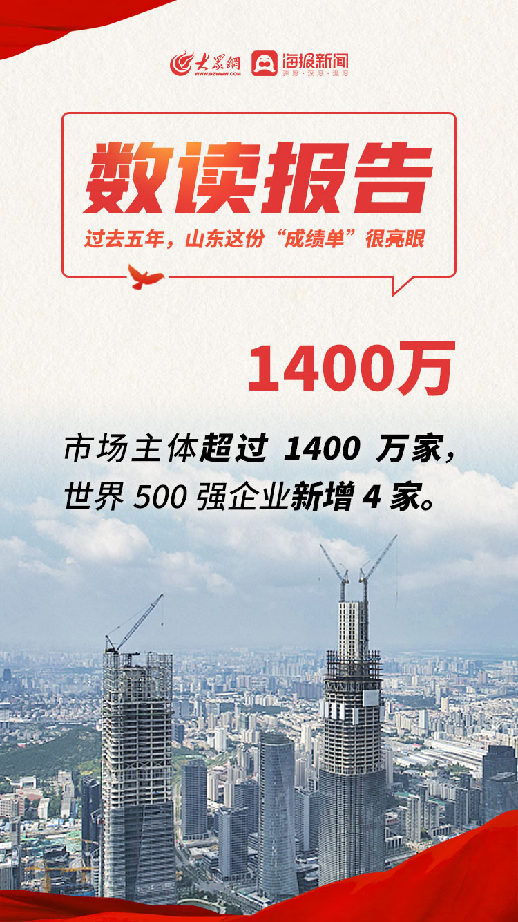 数读报告丨过去五年, 山东这份“成绩单”很亮眼