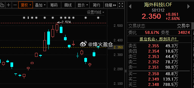 海外科技周五减仓亏大了套利 失败的 