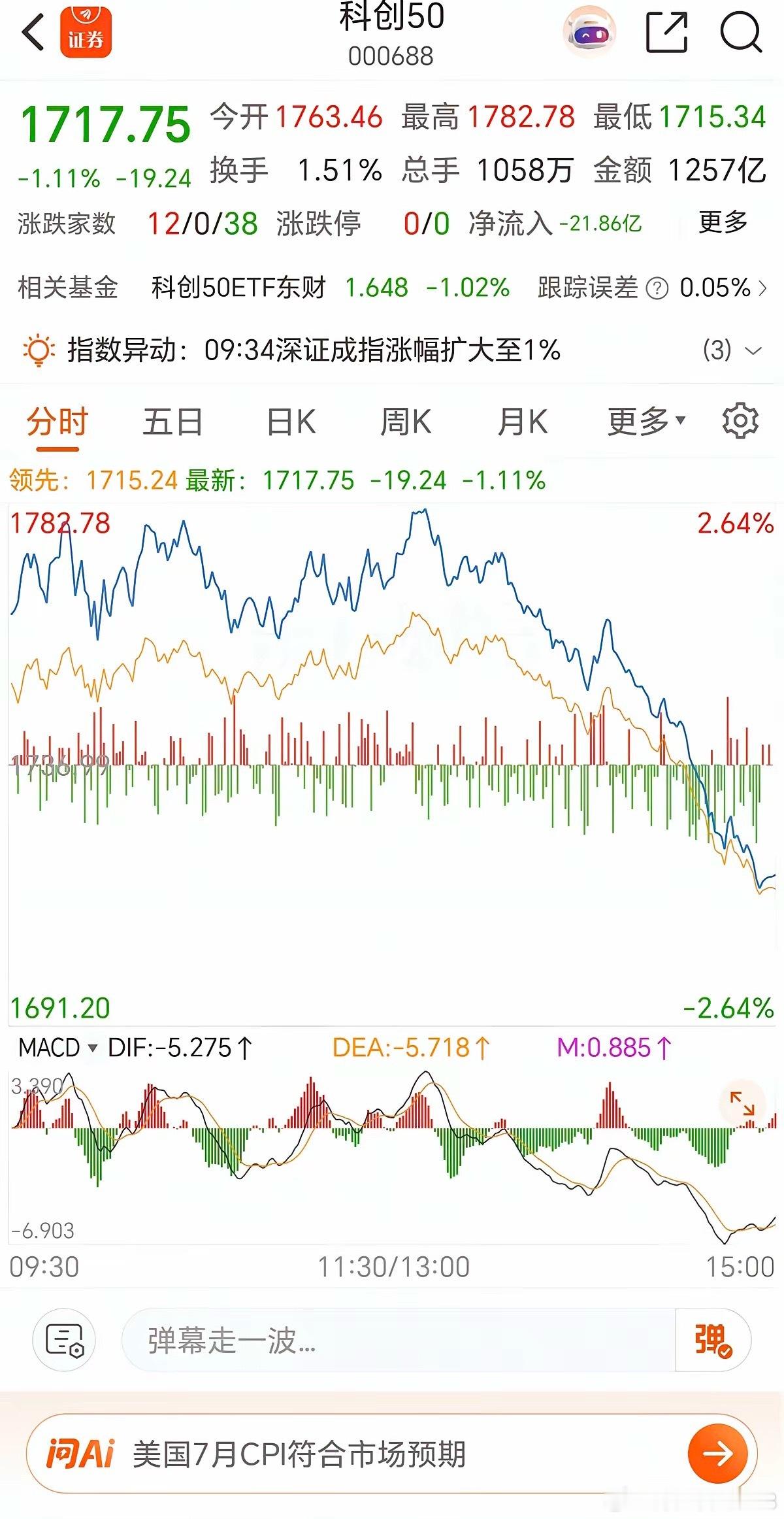 尾盘突然下杀，主力意欲何为？盘面已经发出明确警示今天大盘尾盘一波下杀，值得所有人