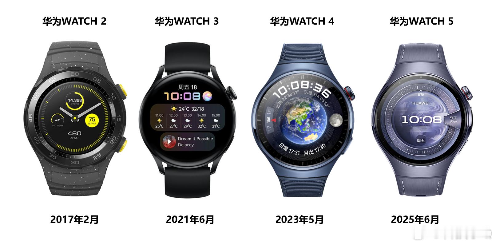 我手上的华为WATCH马上又要成老款了！6月11日，鸿蒙AI手表来了 华为WAT