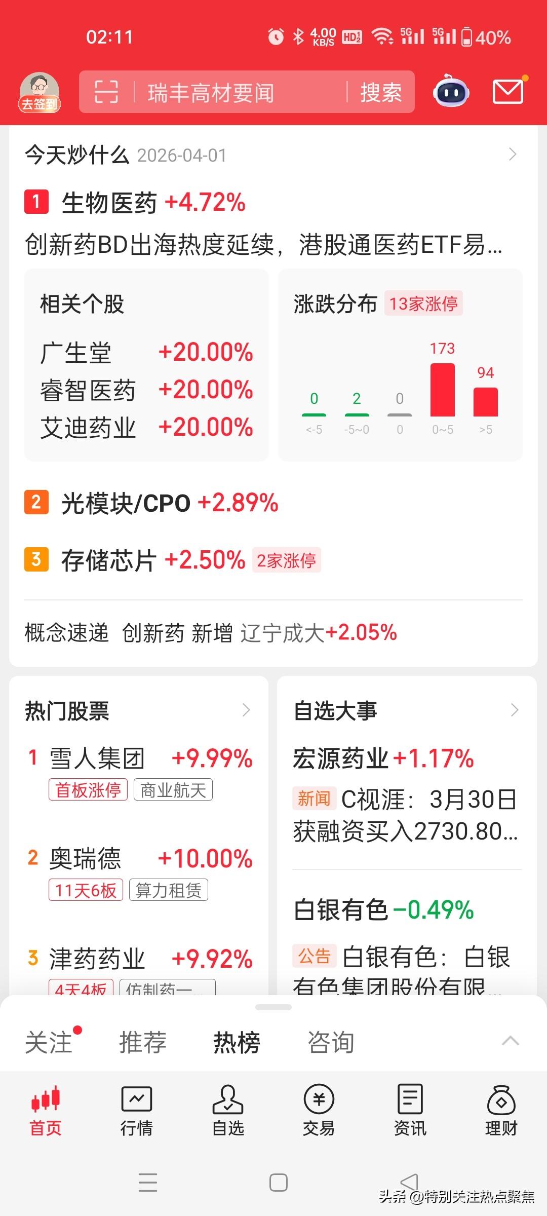 4月聚焦点生物医药，贵金属，能源，