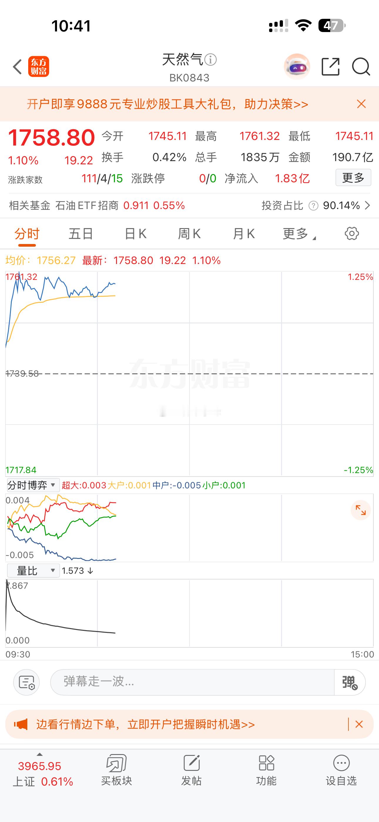 买入时三支涨幅2%，2%，1%，目前3%，3%，2%。白酒与燃气短线极其容易涨停