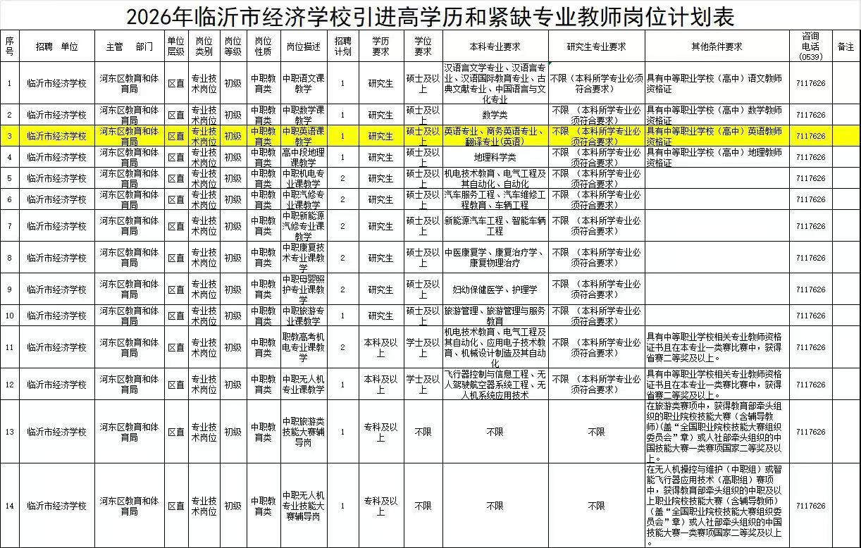 2026年临沂市经济学校引进高学历和紧缺专业教师公告