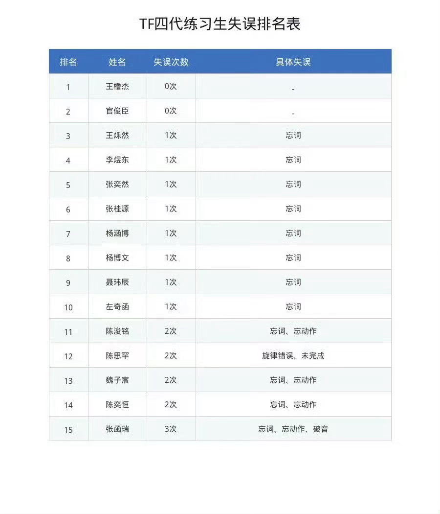 击毙俩人就这样天天被阴吧 各种字幕有指向性的引导杨博文的学霸人设 通过剪辑故意弱