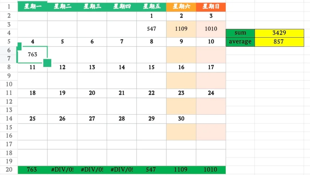 11月4日上海二手房成交量