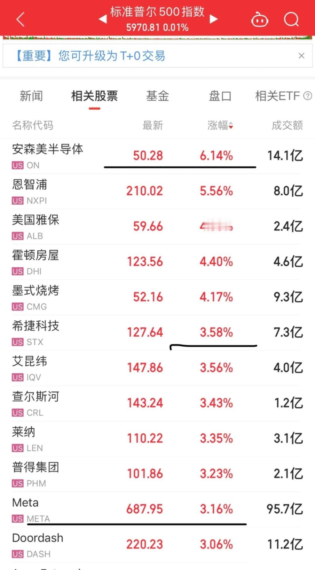 中概股领涨美股，A股算力板块或迎延续行情!昨夜美股市场上，中概股堪称表现最为亮眼
