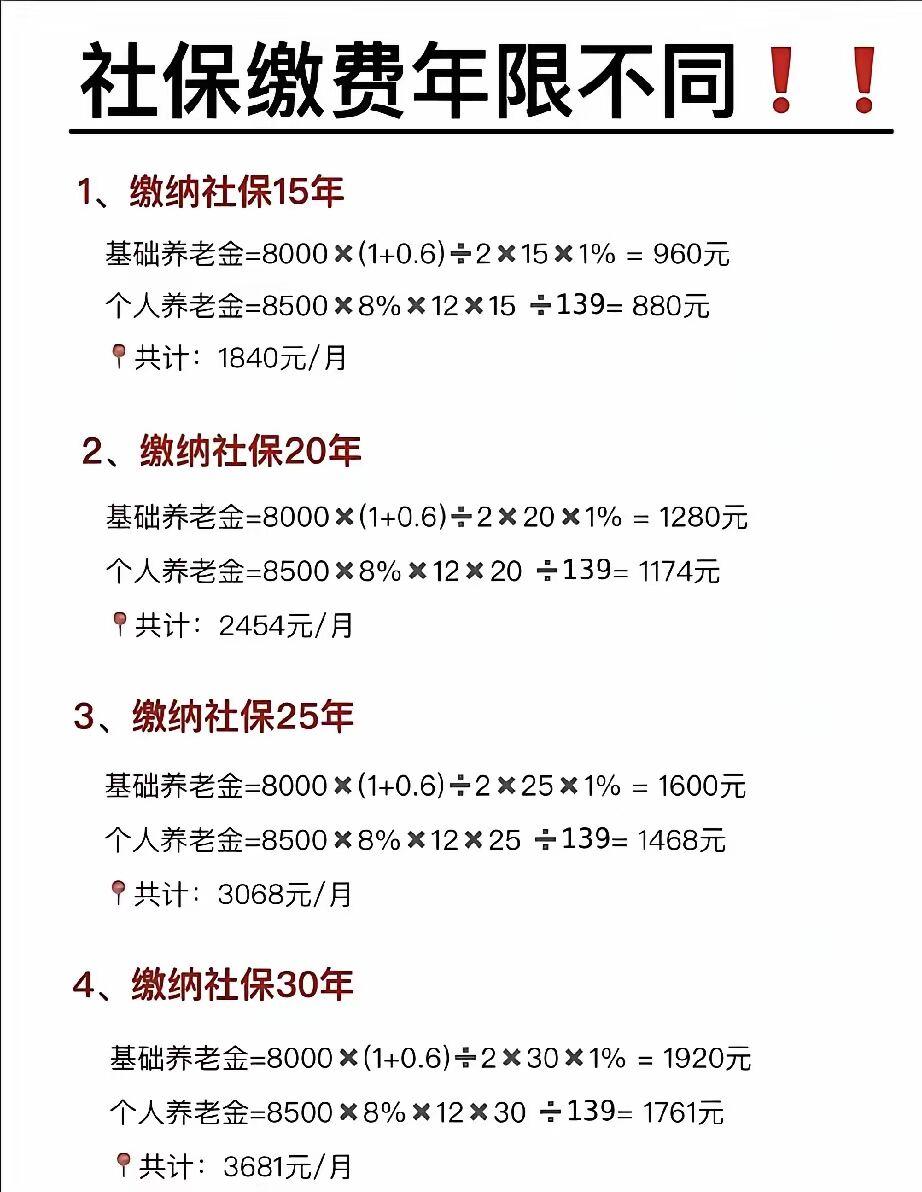 缴纳社保对所有人是绝对有用的！缴纳社保15年，可领1840元/月。缴纳社保20年