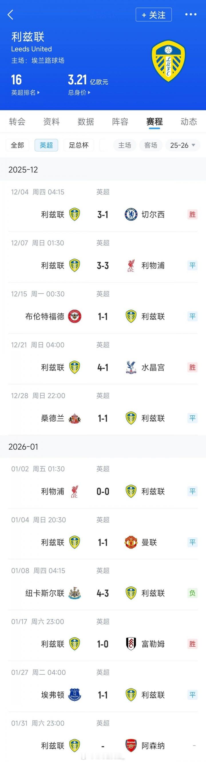 硬骨头！利兹联作为升班马，最近2个月表现非常好，他们先后击败切尔西、水晶宫和富勒