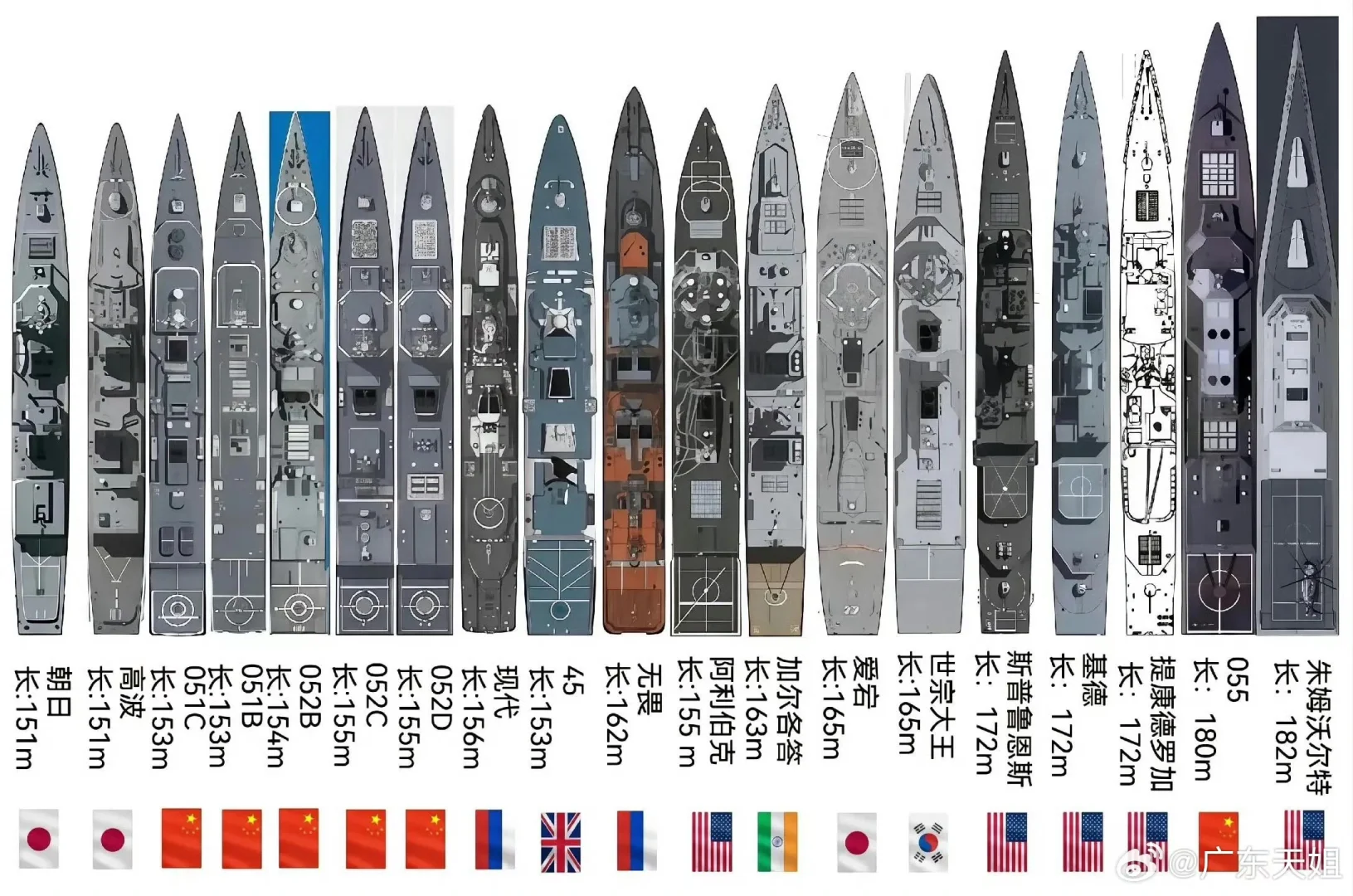 各国海军大型驱逐舰长度对比图