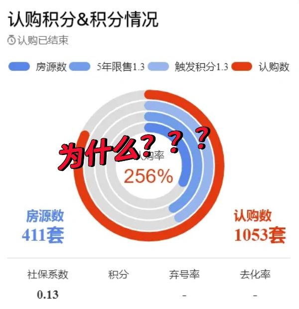 绿城梅陇做对了什么，碾压了万科？