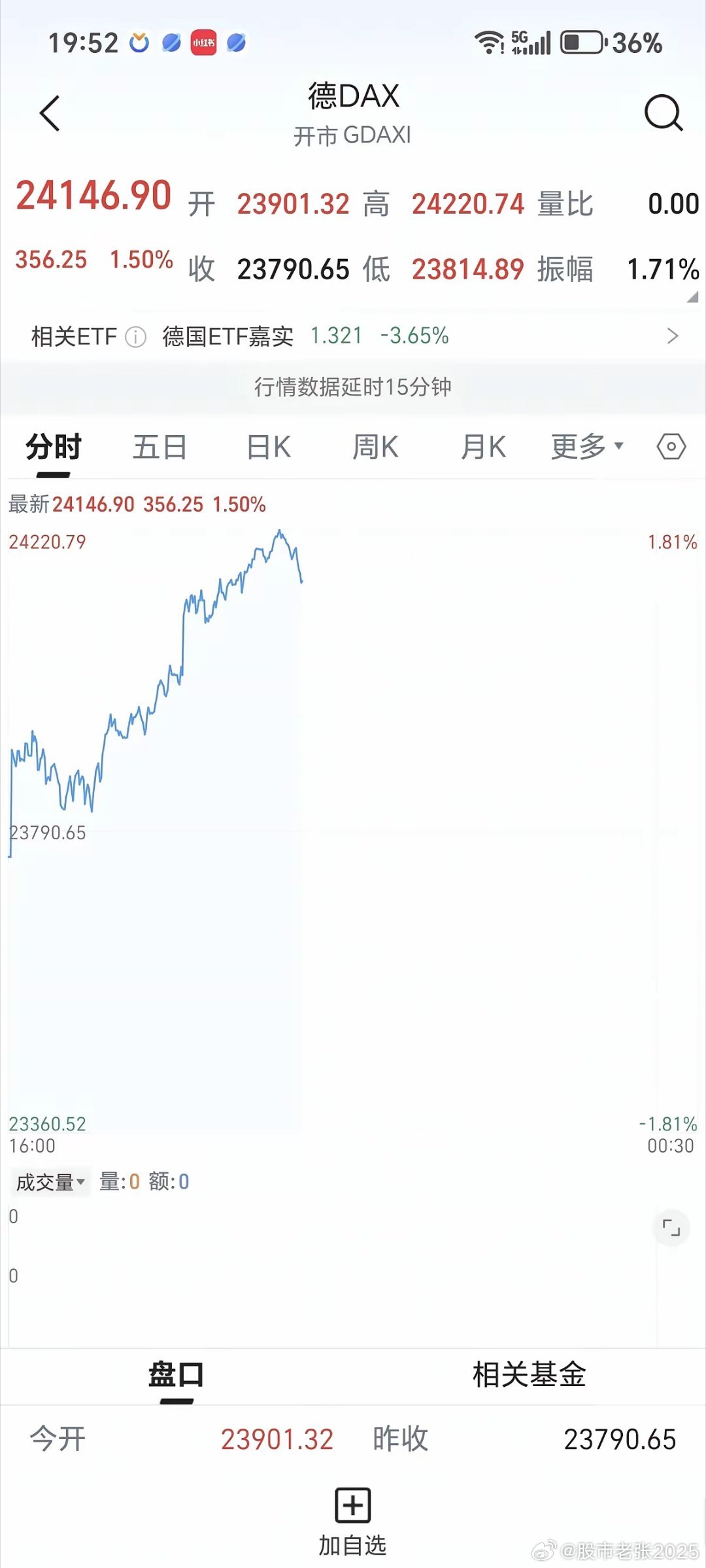 重磅消息，纽约原油今晚跳水，瀑布式大跌，回落了今天白天的全部涨幅，截至目前仅涨0