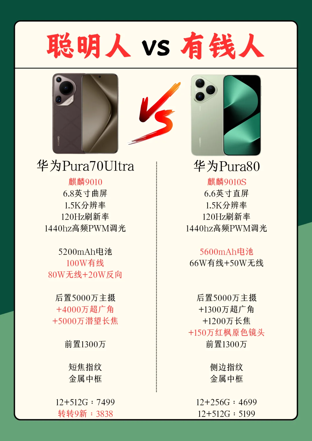 华为Pura70Ultra现在太香了！