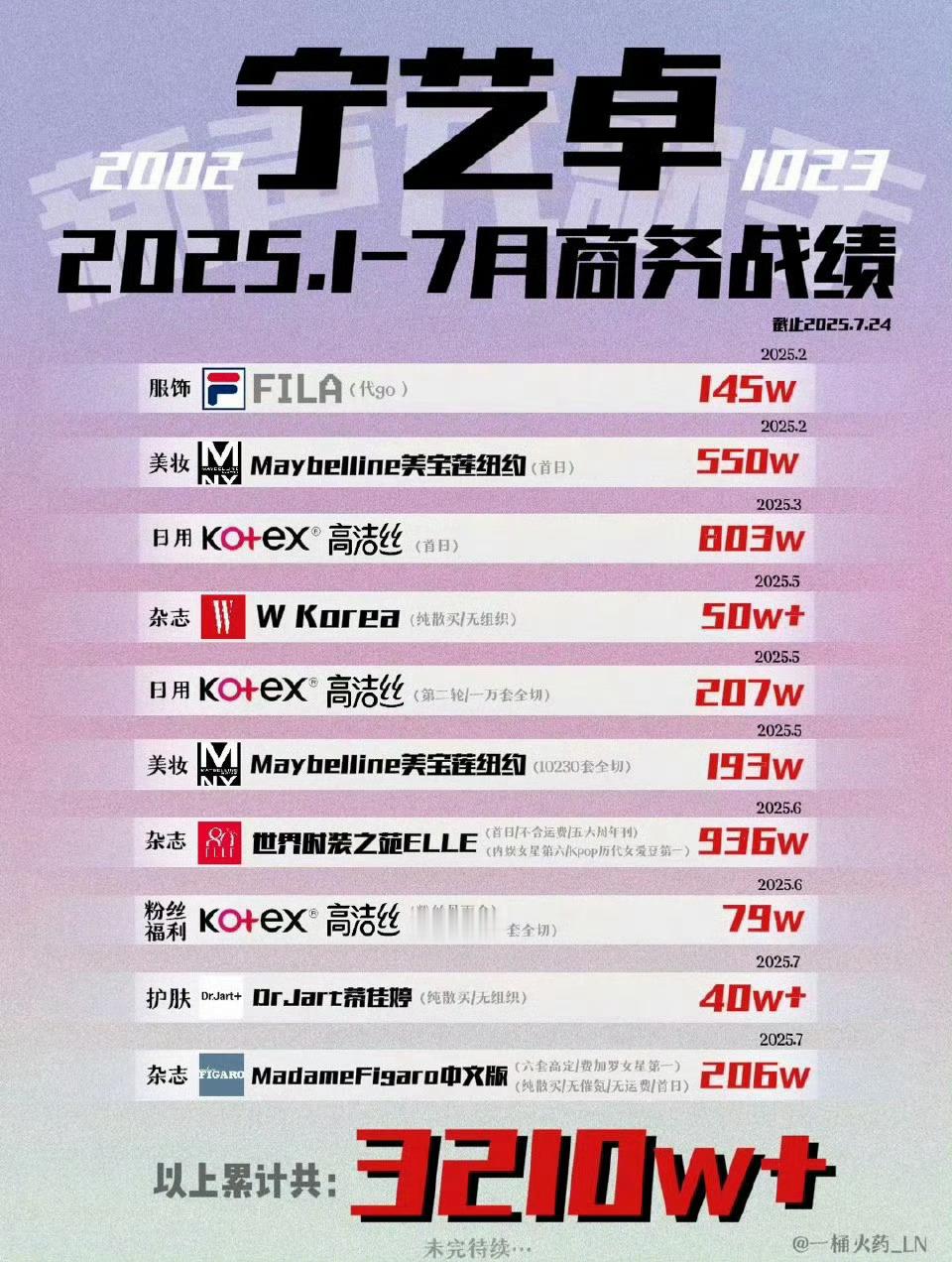 分享图片 ​​​